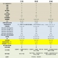 2016年5月25日 (三) 11:30的版本的缩略图